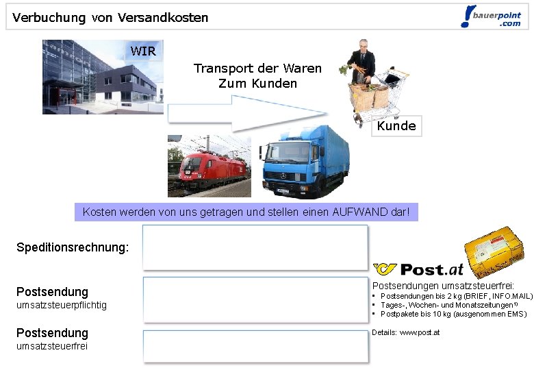 Verbuchung von Versandkosten © bauerpoint. com WIR Transport der Waren Zum Kunden Kunde Kosten