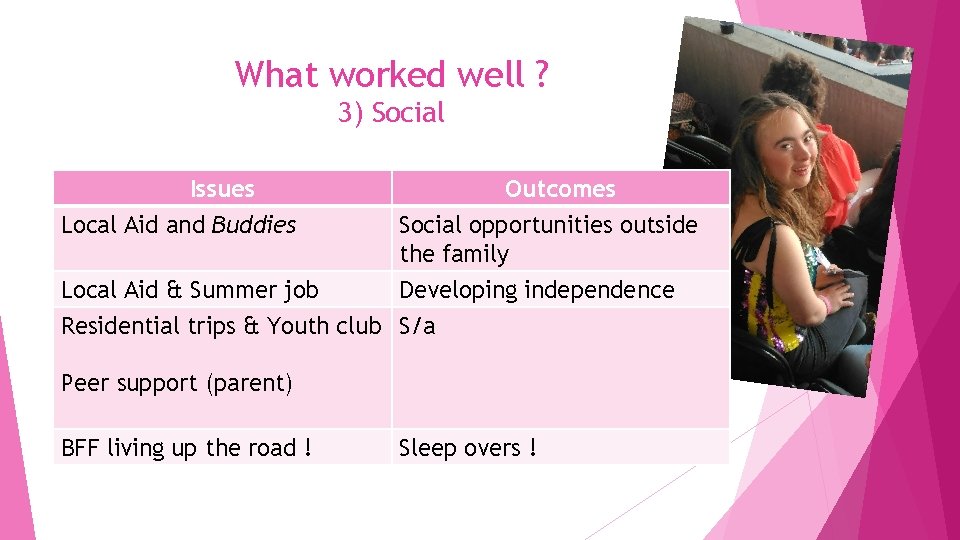 What worked well ? 3) Social Issues Outcomes Local Aid and Buddies Social opportunities