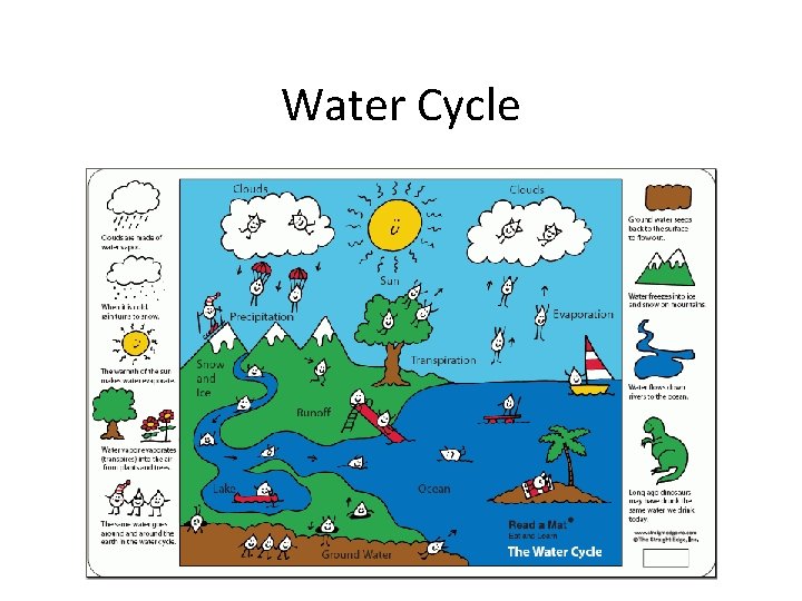 Water Cycle 