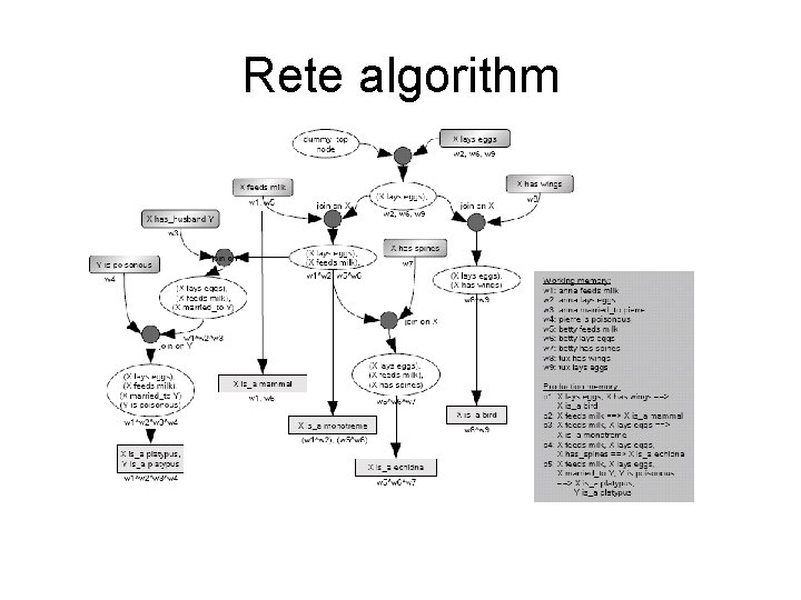 Rete algorithm 