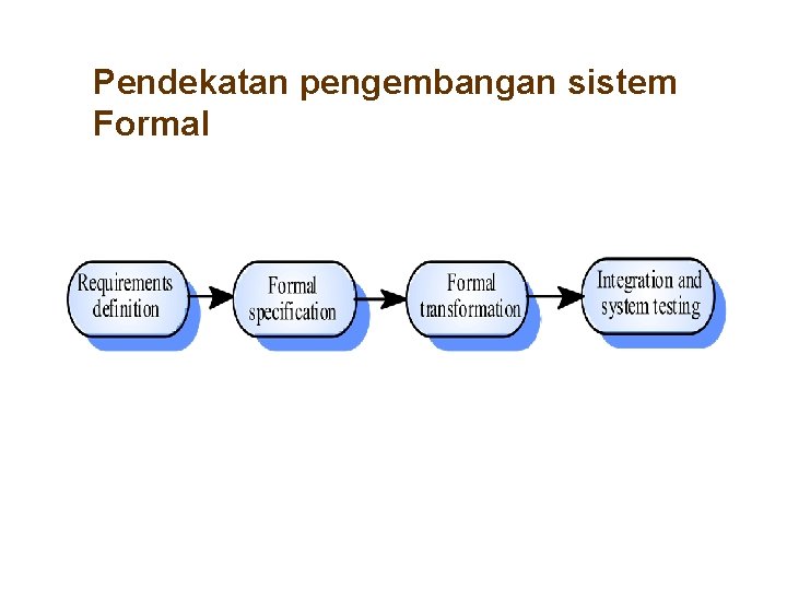 Pendekatan pengembangan sistem Formal 