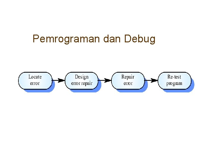 Pemrograman dan Debug 