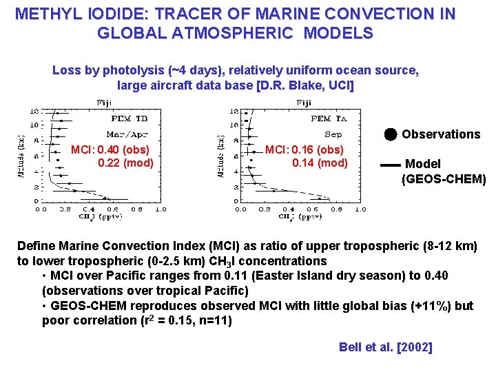 METHYL IODIDE: TRACER OF MARINE CONVECTION IN GLOBAL ATMOSPHERIC MODELS Loss by photolysis (~4
