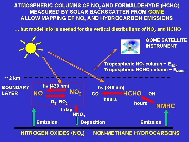 ATMOSPHERIC COLUMNS OF NO 2 AND FORMALDEHYDE (HCHO) MEASURED BY SOLAR BACKSCATTER FROM GOME