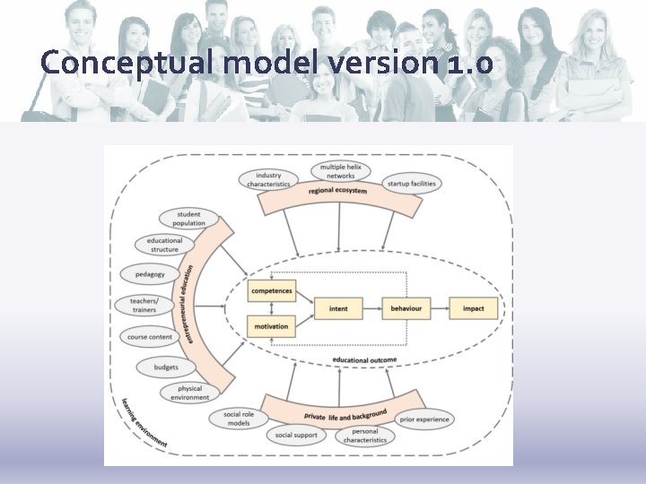 Conceptual model version 1. 0 