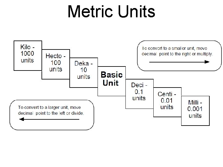 Metric Units 