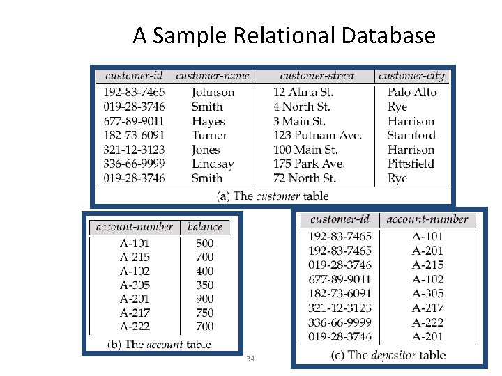 A Sample Relational Database 34 