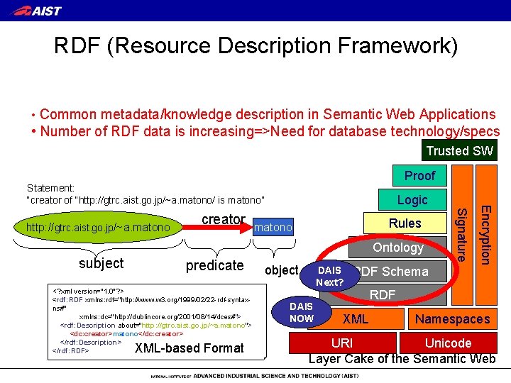 RDF (Resource Description Framework) • Common metadata/knowledge description in Semantic Web Applications • Number