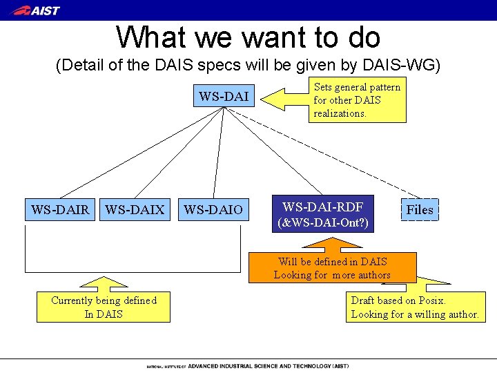 What we want to do (Detail of the DAIS specs will be given by