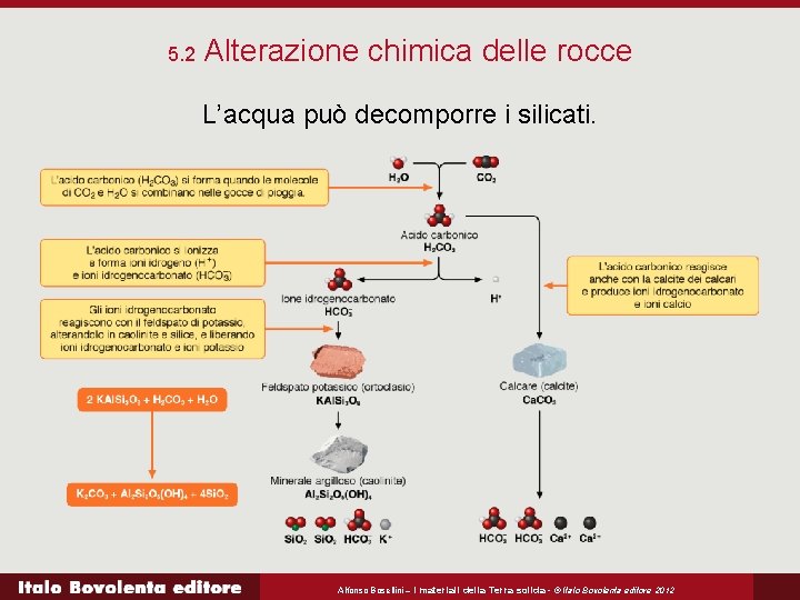 5. 2 Alterazione chimica delle rocce L’acqua può decomporre i silicati. Alfonso Bosellini –