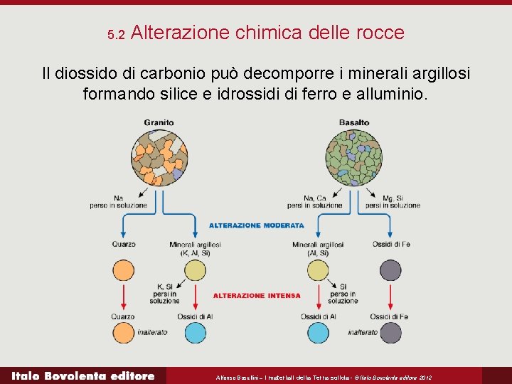 5. 2 Alterazione chimica delle rocce Il diossido di carbonio può decomporre i minerali