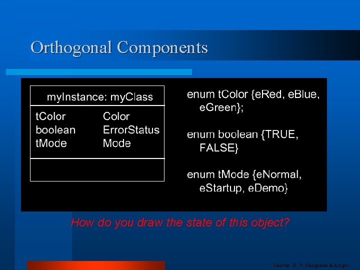 Orthogonal Components How do you draw the state of this object? Source: B. P.