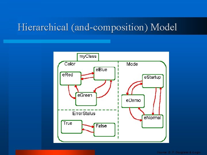 Hierarchical (and-composition) Model Source: B. P. Douglass & i. Logix 