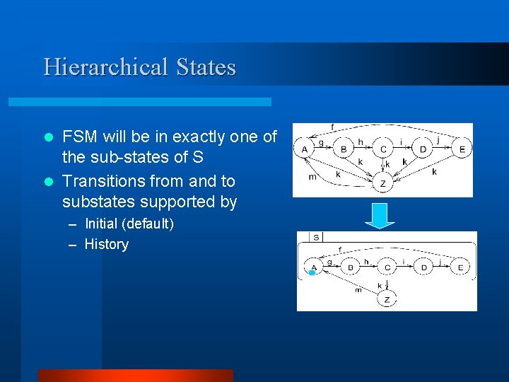 Hierarchical States FSM will be in exactly one of the sub-states of S l