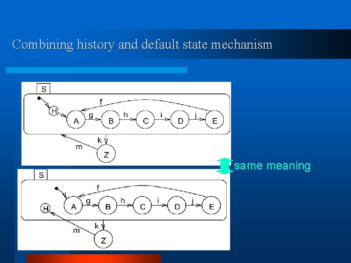 Combining history and default state mechanism same meaning 