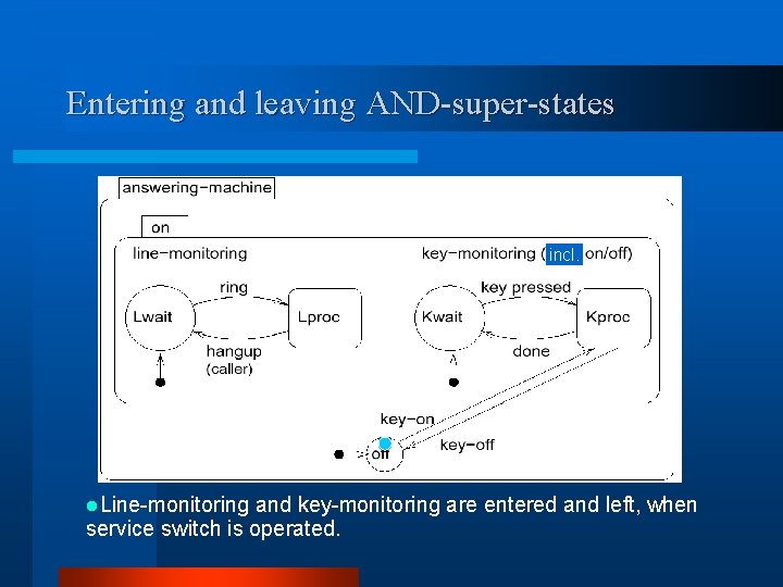 Entering and leaving AND-super-states incl. l. Line-monitoring and key-monitoring are entered and left, when