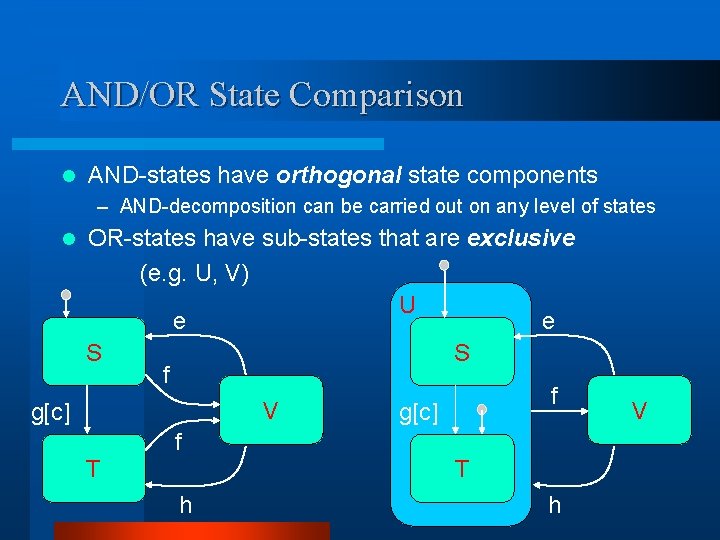 AND/OR State Comparison l AND-states have orthogonal state components – AND-decomposition can be carried