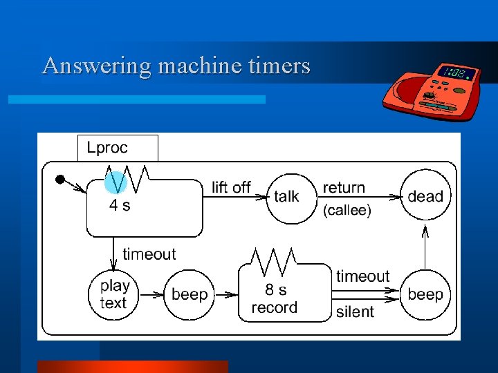 Answering machine timers 