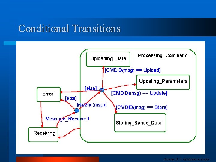 Conditional Transitions Source: B. P. Douglass & i. Logix 