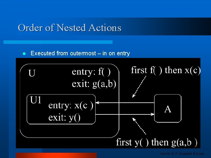 Order of Nested Actions Executed from outermost – in on entry l Executed from