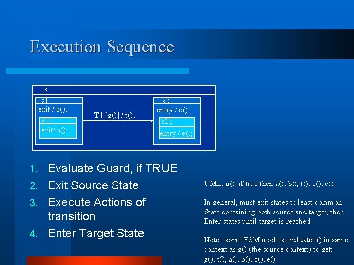 Execution Sequence s s 1 exit / b(); s 11 exit/ a(); T 1