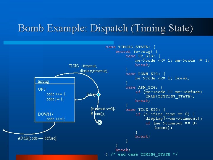 Bomb Example: Dispatch (Timing State) case TIMING_STATE: { switch (e->sig) { case UP_SIG: {