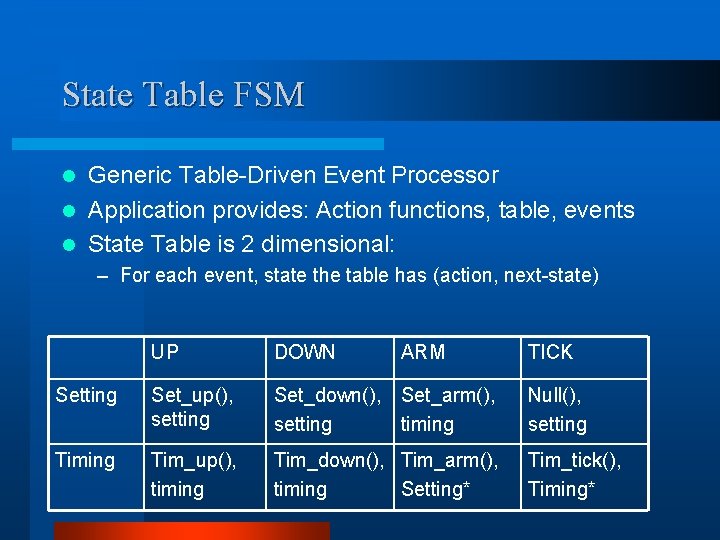 State Table FSM Generic Table-Driven Event Processor l Application provides: Action functions, table, events