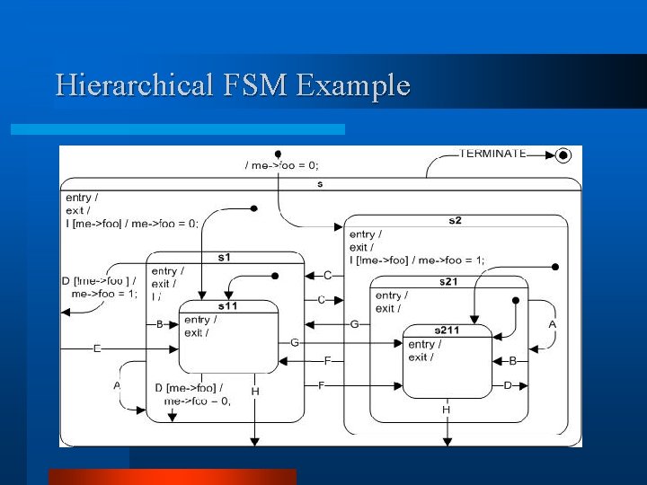 Hierarchical FSM Example 