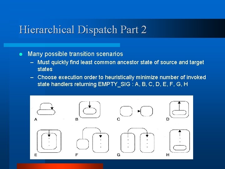 Hierarchical Dispatch Part 2 l Many possible transition scenarios – Must quickly find least