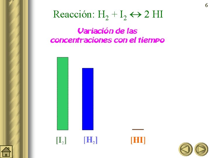 Reacción: H 2 + I 2 2 HI 6 