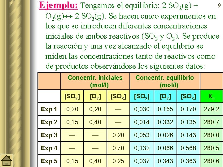 Ejemplo: Tengamos el equilibrio: 2 SO 2(g) + 9 O 2(g) 2 SO 3(g).