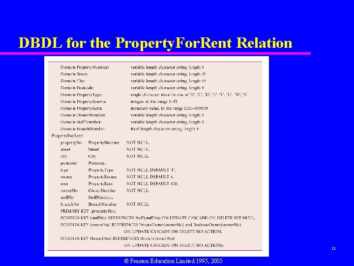 DBDL for the Property. For. Rent Relation 12 © Pearson Education Limited 1995, 2005 DBDL for the Property. For. Rent Relation 12 © Pearson Education Limited 1995, 2005