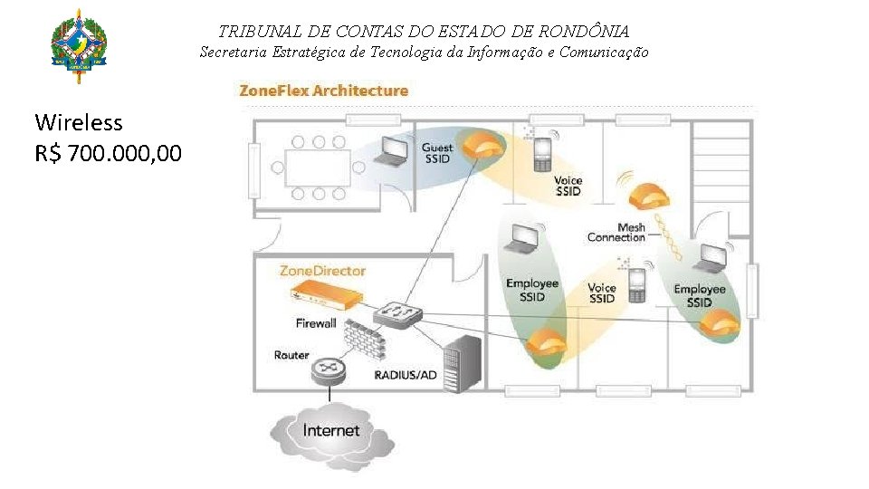 TRIBUNAL DE CONTAS DO ESTADO DE RONDÔNIA Secretaria Estratégica de Tecnologia da Informação e