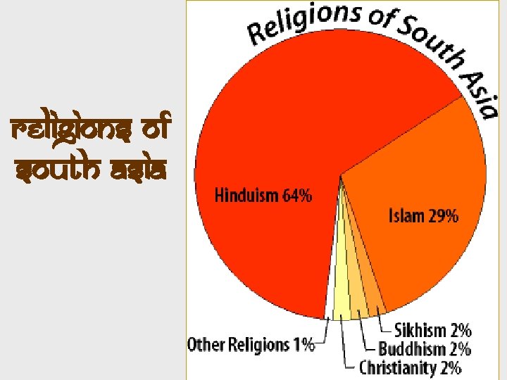 Religions of South Asia 