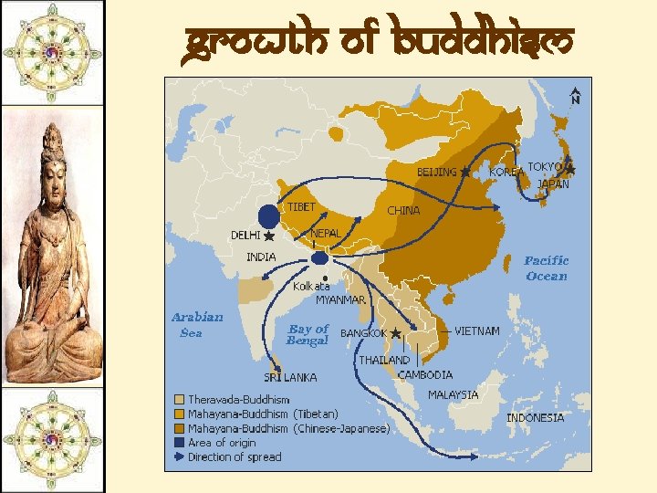 Growth of Buddhism 