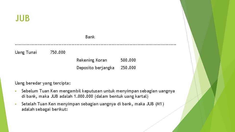 JUB Bank --------------------------------------------------Uang Tunai 750. 000 Rekening Koran 500. 000 Deposito berjangka 250. 000