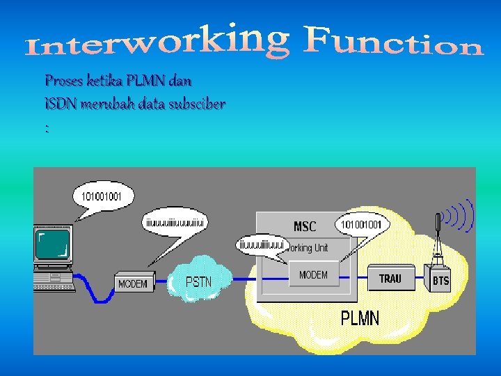 Proses ketika PLMN dan ISDN merubah data subsciber : 