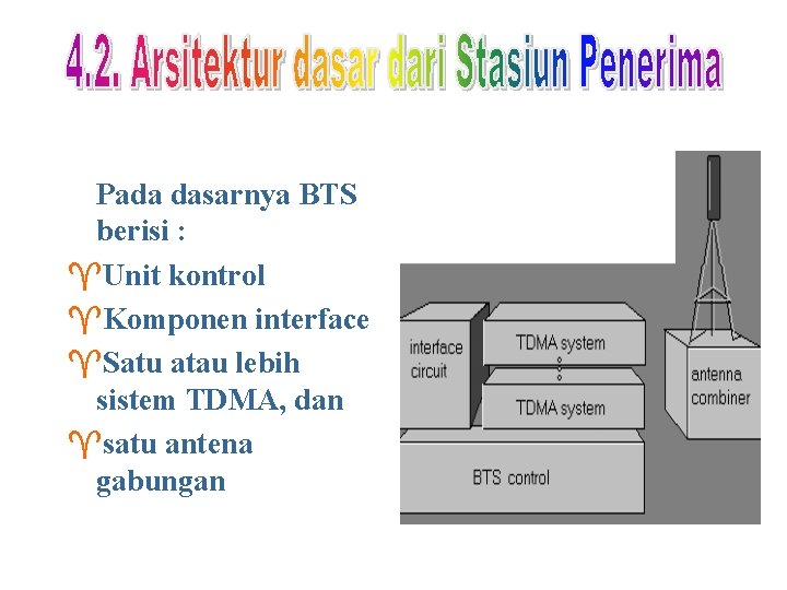 Pada dasarnya BTS berisi : ^Unit kontrol ^Komponen interface ^Satu atau lebih sistem TDMA,