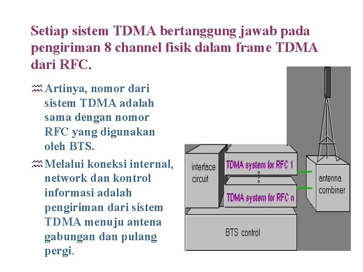 Setiap sistem TDMA bertanggung jawab pada pengiriman 8 channel fisik dalam frame TDMA dari