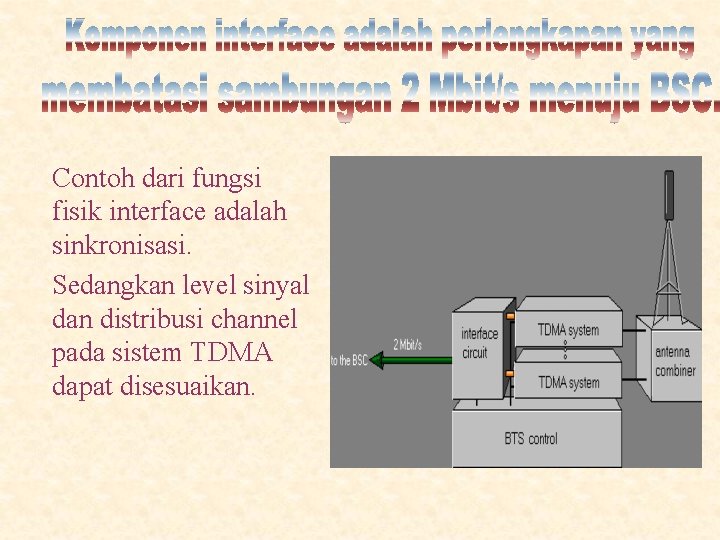 Contoh dari fungsi fisik interface adalah sinkronisasi. Sedangkan level sinyal dan distribusi channel pada