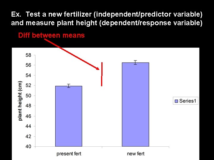 Ex. Test a new fertilizer (independent/predictor variable) and measure plant height (dependent/response variable) Diff