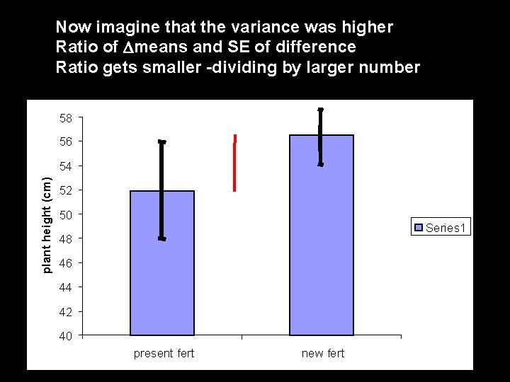 Now imagine that the variance was higher Ratio of means and SE of difference