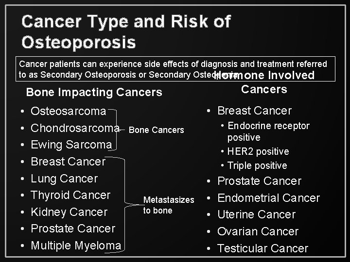 Cancer Type and Risk of Osteoporosis Cancer patients can experience side effects of diagnosis