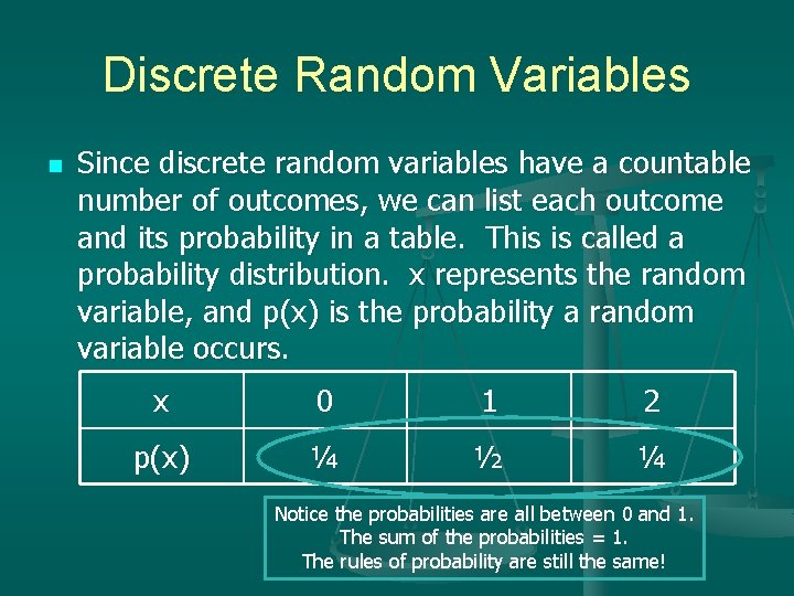 Discrete Random Variables n Since discrete random variables have a countable number of outcomes, Discrete Random Variables n Since discrete random variables have a countable number of outcomes,
