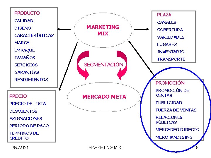 PRODUCTO PLAZA CALIDAD CANALES DISEÑO CARACTERÍSTICAS MARKETING MIX COBERTURA VARIEDADES MARCA LUGARES EMPAQUE INVENTARIO PRODUCTO PLAZA CALIDAD CANALES DISEÑO CARACTERÍSTICAS MARKETING MIX COBERTURA VARIEDADES MARCA LUGARES EMPAQUE INVENTARIO