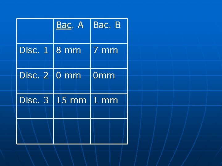 Bac. A Bac. B Disc. 1 8 mm 7 mm Disc. 2 0 mm