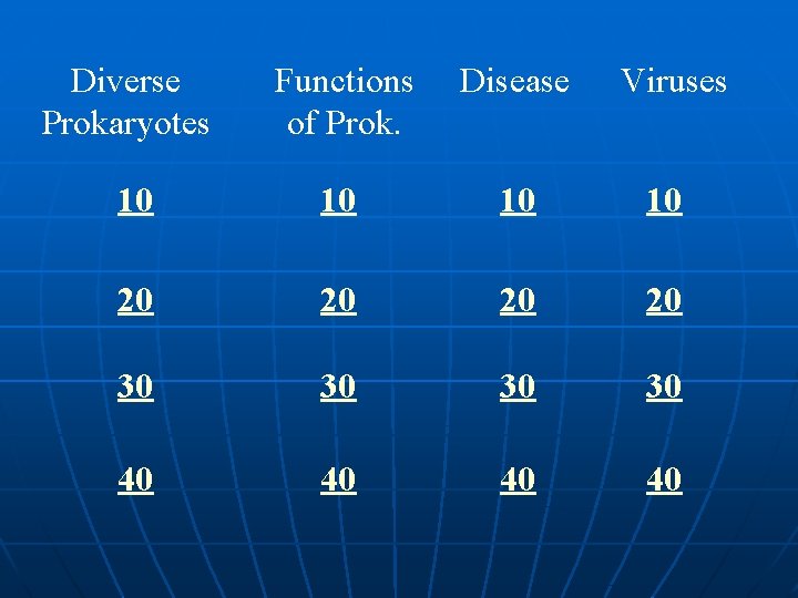 Diverse Prokaryotes Functions of Prok. Disease Viruses 10 10 20 20 30 30 40