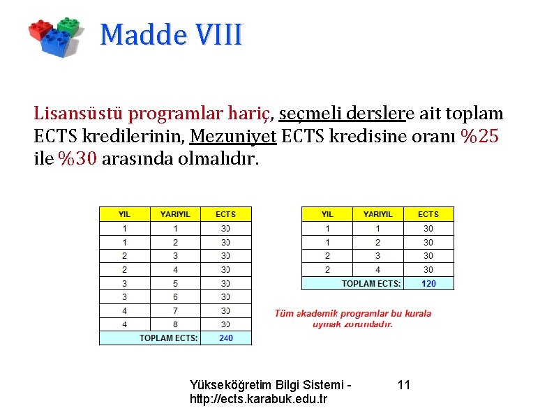 Madde VIII Lisansüstü programlar hariç, seçmeli derslere ait toplam ECTS kredilerinin, Mezuniyet ECTS kredisine