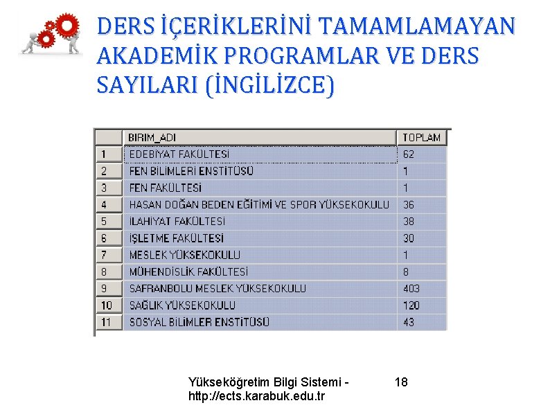 DERS İÇERİKLERİNİ TAMAMLAMAYAN AKADEMİK PROGRAMLAR VE DERS SAYILARI (İNGİLİZCE) Yükseköğretim Bilgi Sistemi http: //ects.