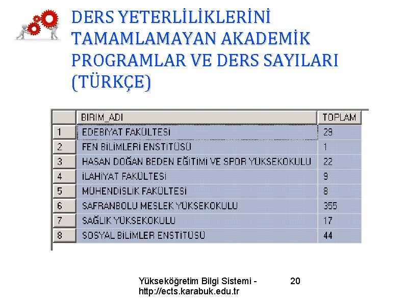 DERS YETERLİLİKLERİNİ TAMAMLAMAYAN AKADEMİK PROGRAMLAR VE DERS SAYILARI (TÜRKÇE) Yükseköğretim Bilgi Sistemi http: //ects.